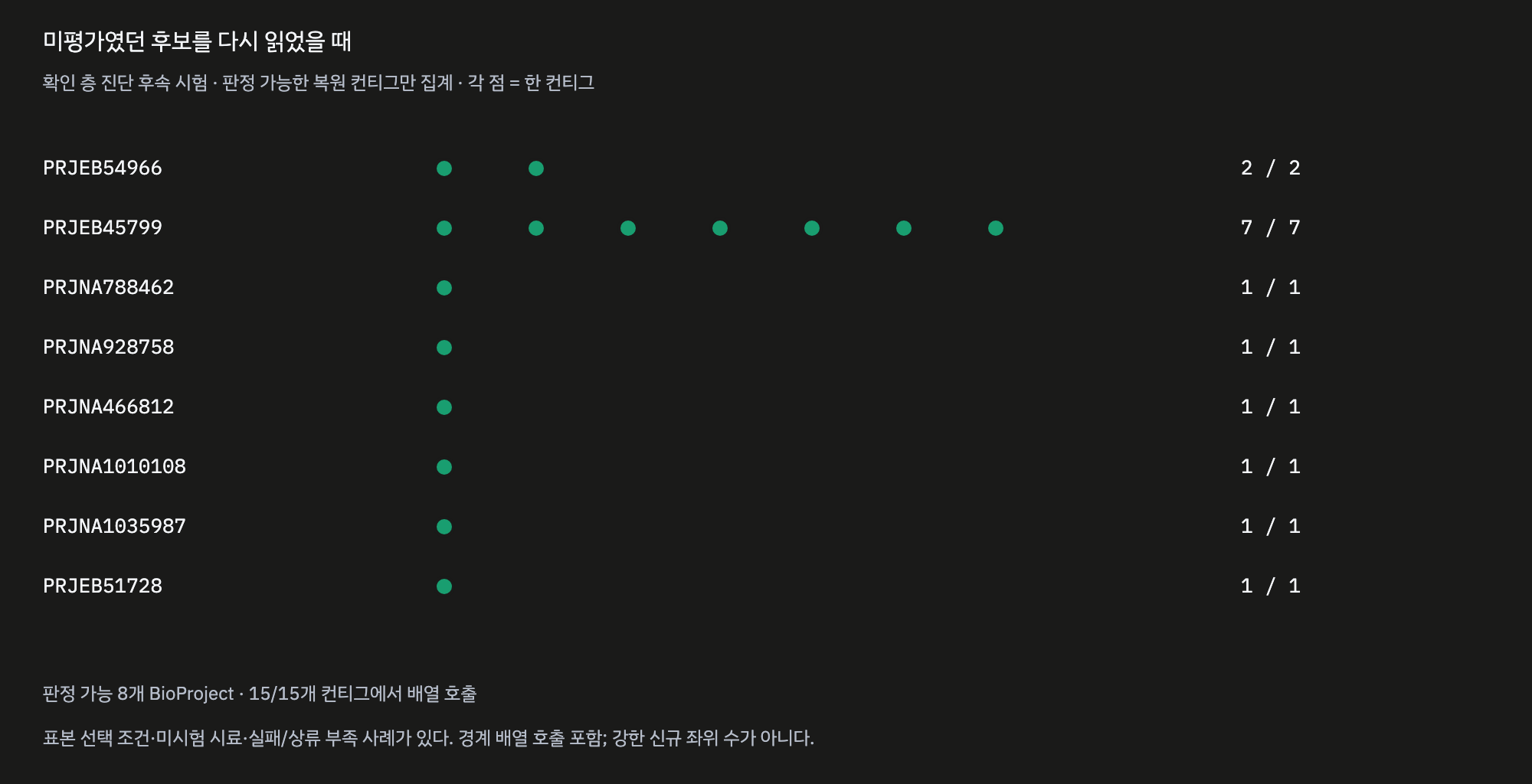 ART 분석 그래프 hidden